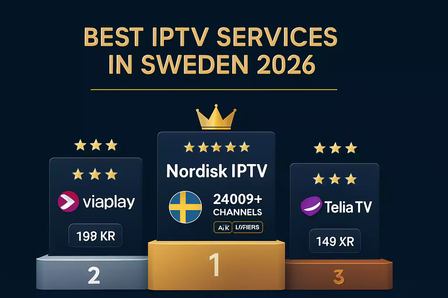 bästa iptv